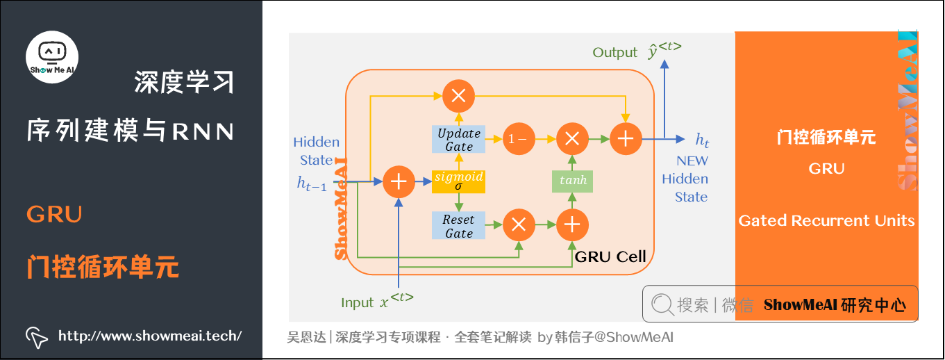 GRU门控循环单元