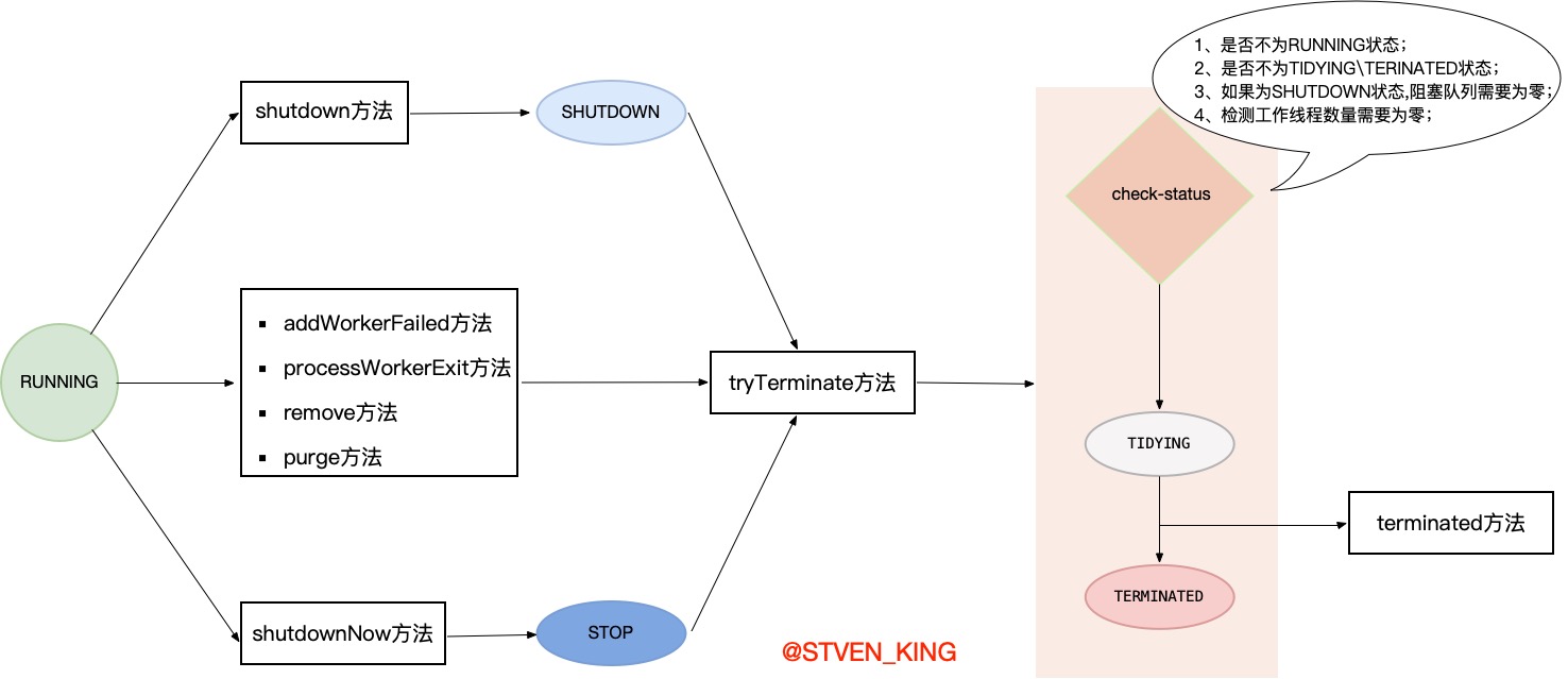 スレッドプールステートメント cycle.jpg