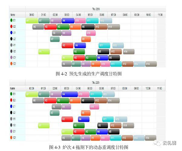 设备的分配与调度简单方案_连铸生产调度与动态重调度的优化与研究-3，炼钢技术（3）原创...