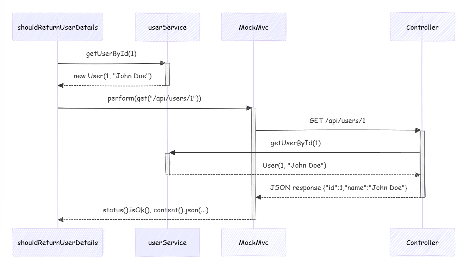 Swagger与RESTful API