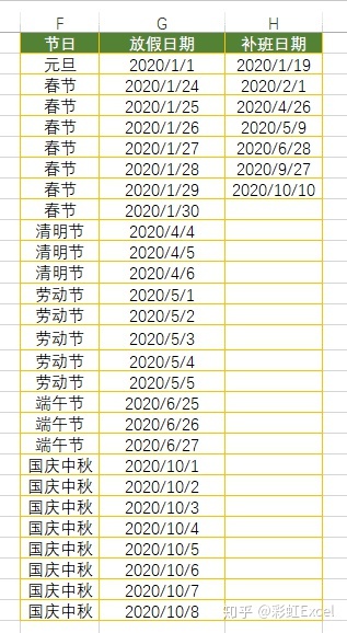 sql日期相减计算天数_已知2020放假日期及补班日,如何计算每月工作