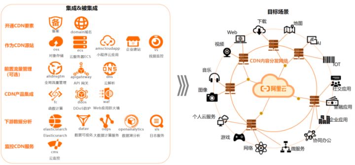 源于加速，不止加速——10年沉淀，破局改变