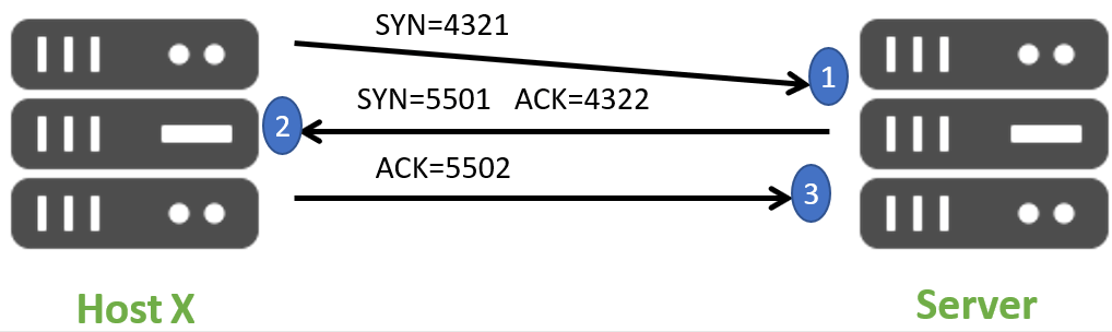 TCP 和 UDP，哪个更胜一筹?插图(1)