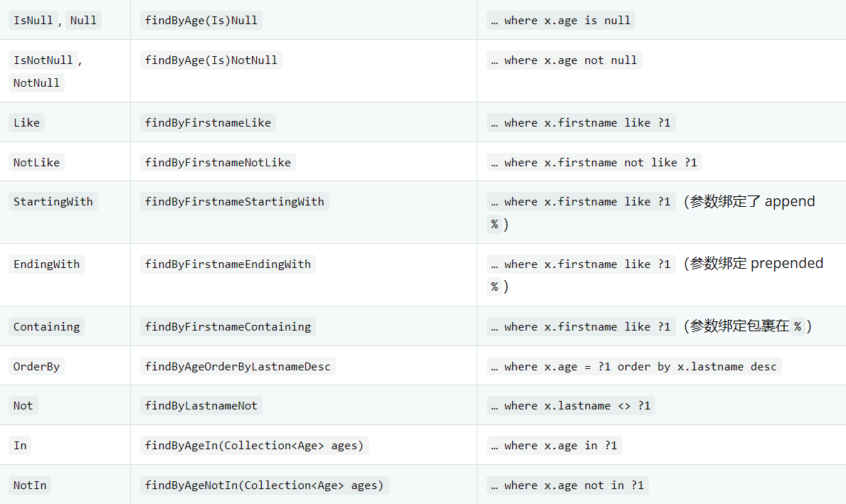 Spring Data JPA 参考文档四