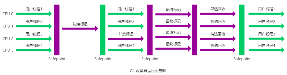 JVM 垃圾回收详解