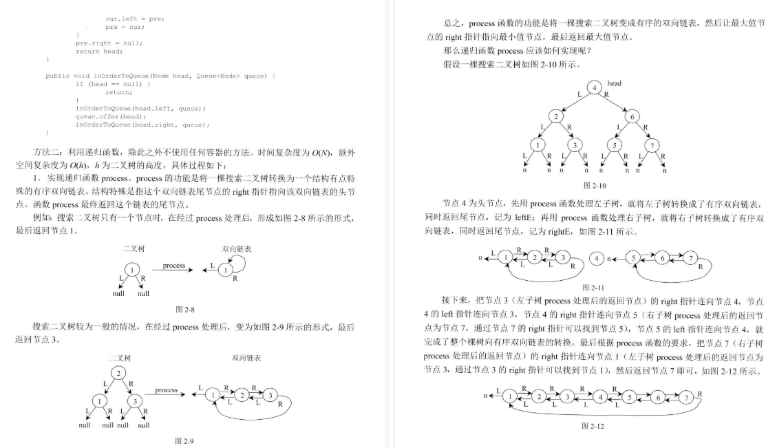 刷题2个月，终于挺进梦寐以求的大厂，数据结构和算法太TM重要了