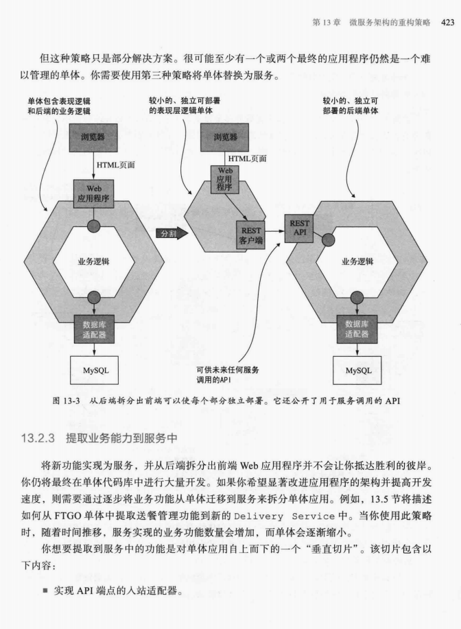 真NB！有了阿里技术官的加持，终于做到一问就能说清“微服务”