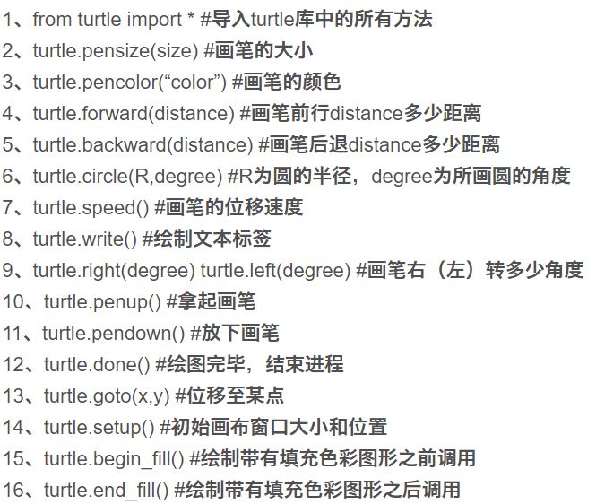 【备考】计算机python二级过考指南（考点+典例）