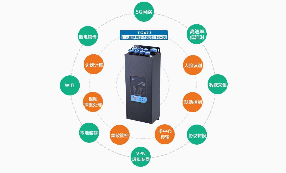 5G/4G Smart Light Pole Gateway