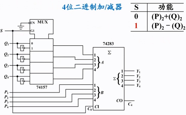 超前進位加法器實驗報告加法器半加器全加器超前進位加法器74283重點