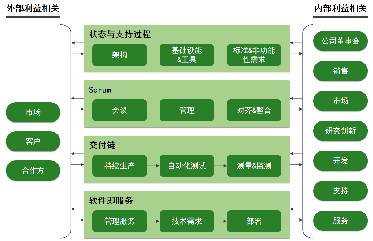 如何构建适合自己的DevOps软件测试改进方案