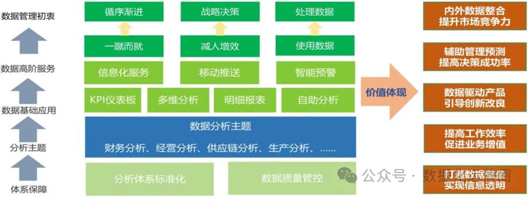 56页PPT | 大数据决策分析平台怎么建设？经典实践方案推荐