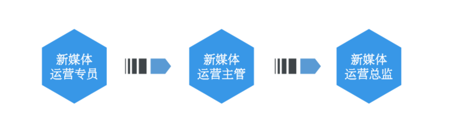 电梯轻重载不行怎么用文字表达 Csdn