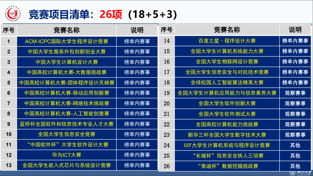 赛事通知丨2024年（第12届）“泰迪杯”挑战赛即将开始