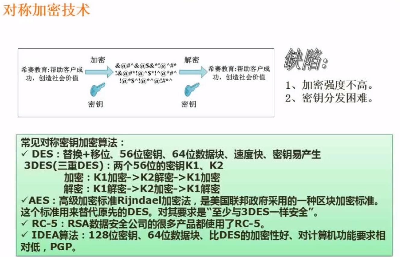 对称加密技术