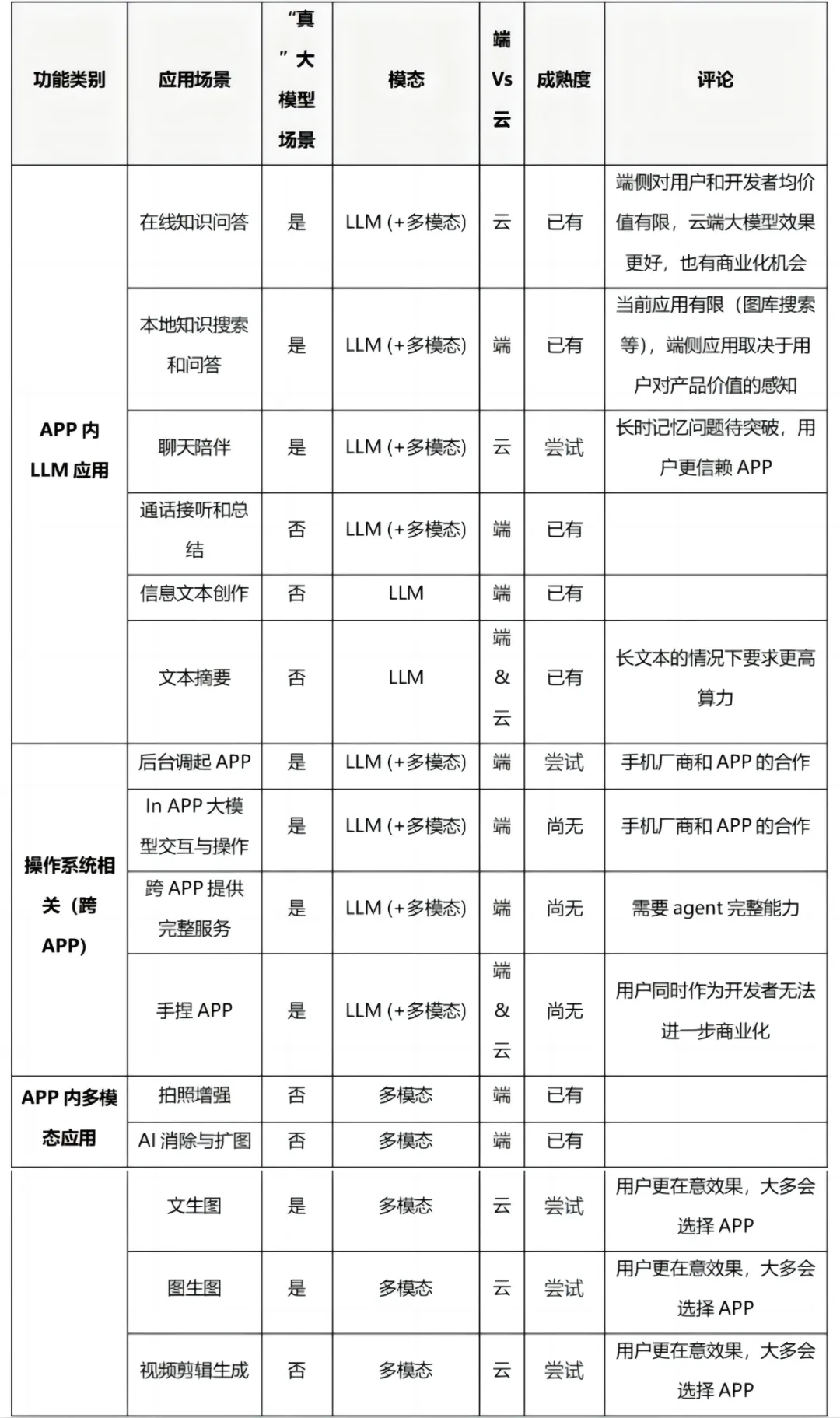 苹果能引领端侧AI大模型时代吗？