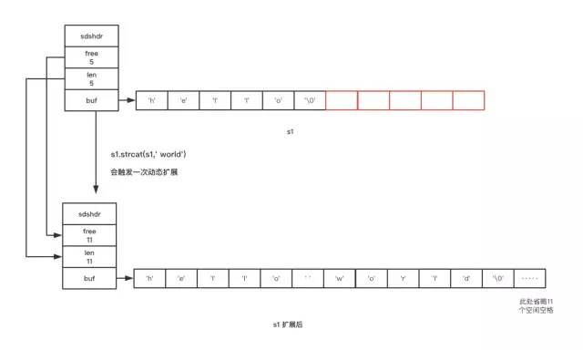 面试：你知道Redis的字符串是怎么实现的吗？