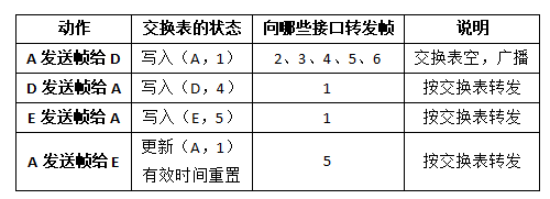 3-33题表格（答案）.png