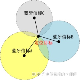 html5 接收蓝牙广播_蓝牙定位技术浅析（化工厂应用）