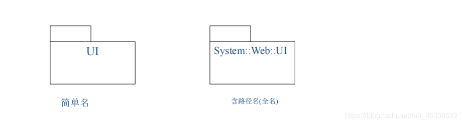 包的简单名与路径名