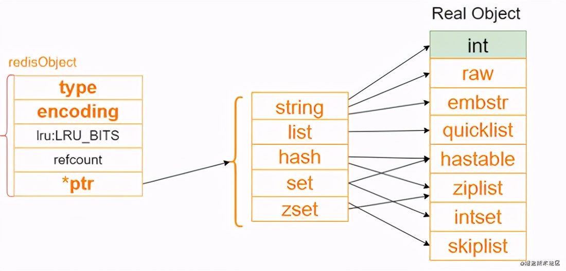 贼全！连夜看完Redis常用的数据类型及对应底层数据结构解析