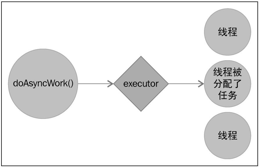 Akka 学习（八）路由与Dispatcher