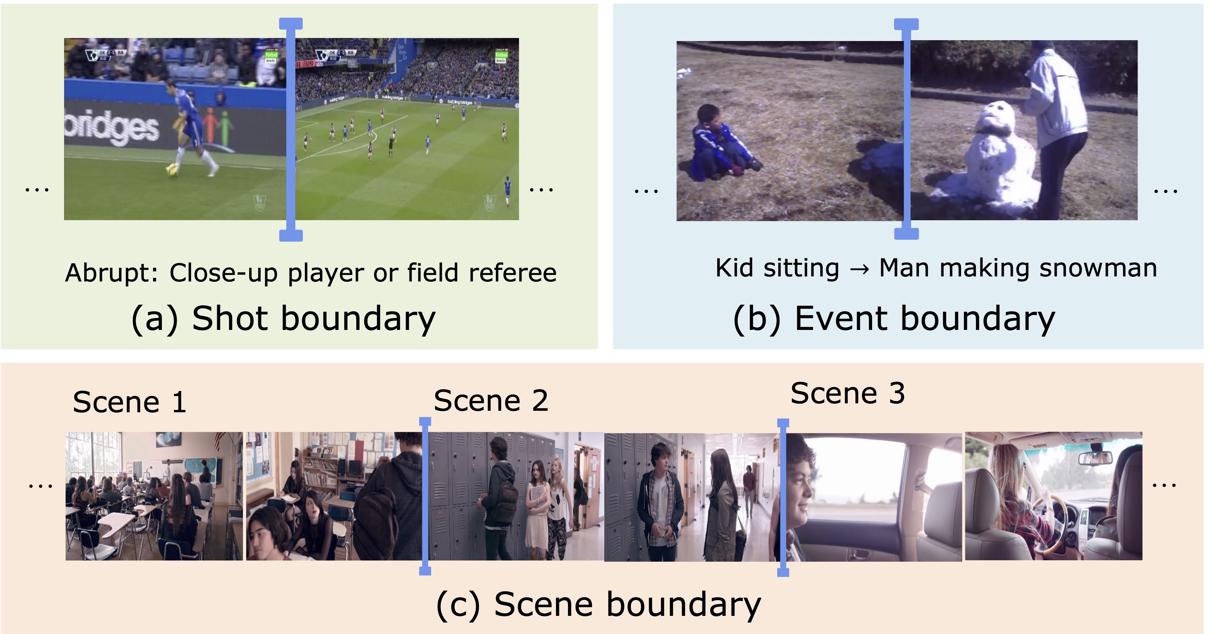 generic_boundary_examples.jpg