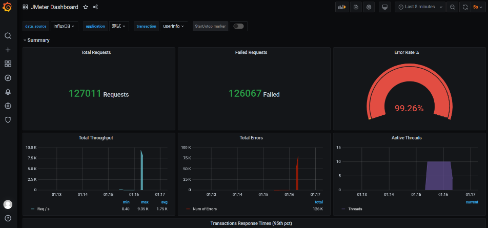 性能测试|docker容器下搭建JMeter+Grafana+Influxdb监控可视化平台