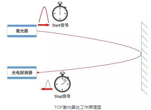 二维激光雷达