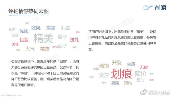 【中秋福利】大数据告诉你：今年中秋礼品这样选