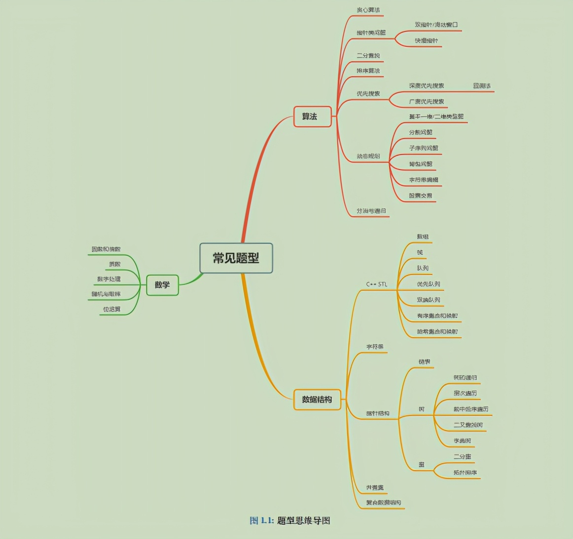 今年年底看了阿里P7的工资单以及招聘需求：懂点算法，就这么香？