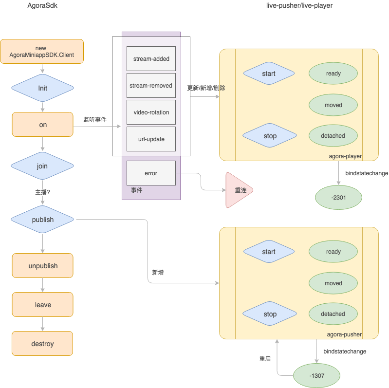 小程序初始化报错· Issue #17 · AgoraIO/Agora-Miniapp-Tutorial · GitHub