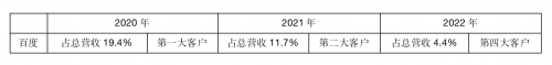 健康之路走上IPO之路 百度演双重角色