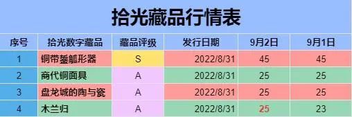 鲸探发布点评：9月2日发售罗丹雕塑系列数字藏品