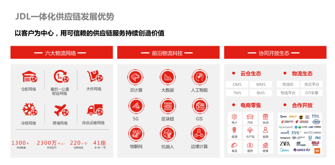 京东物流一体化供应链建设实践