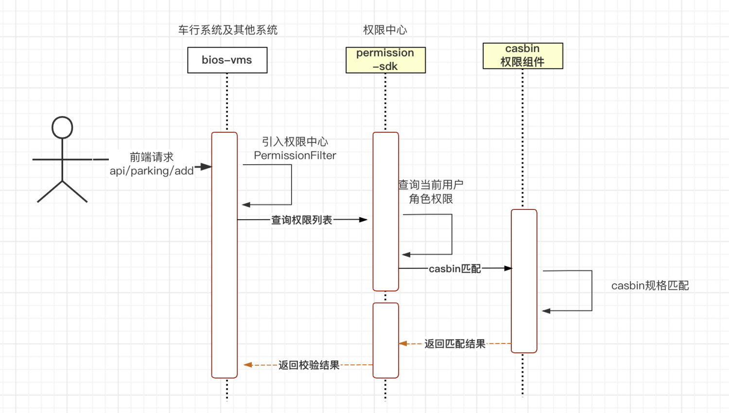 怎么用热力学分析吹风机的工作原理？