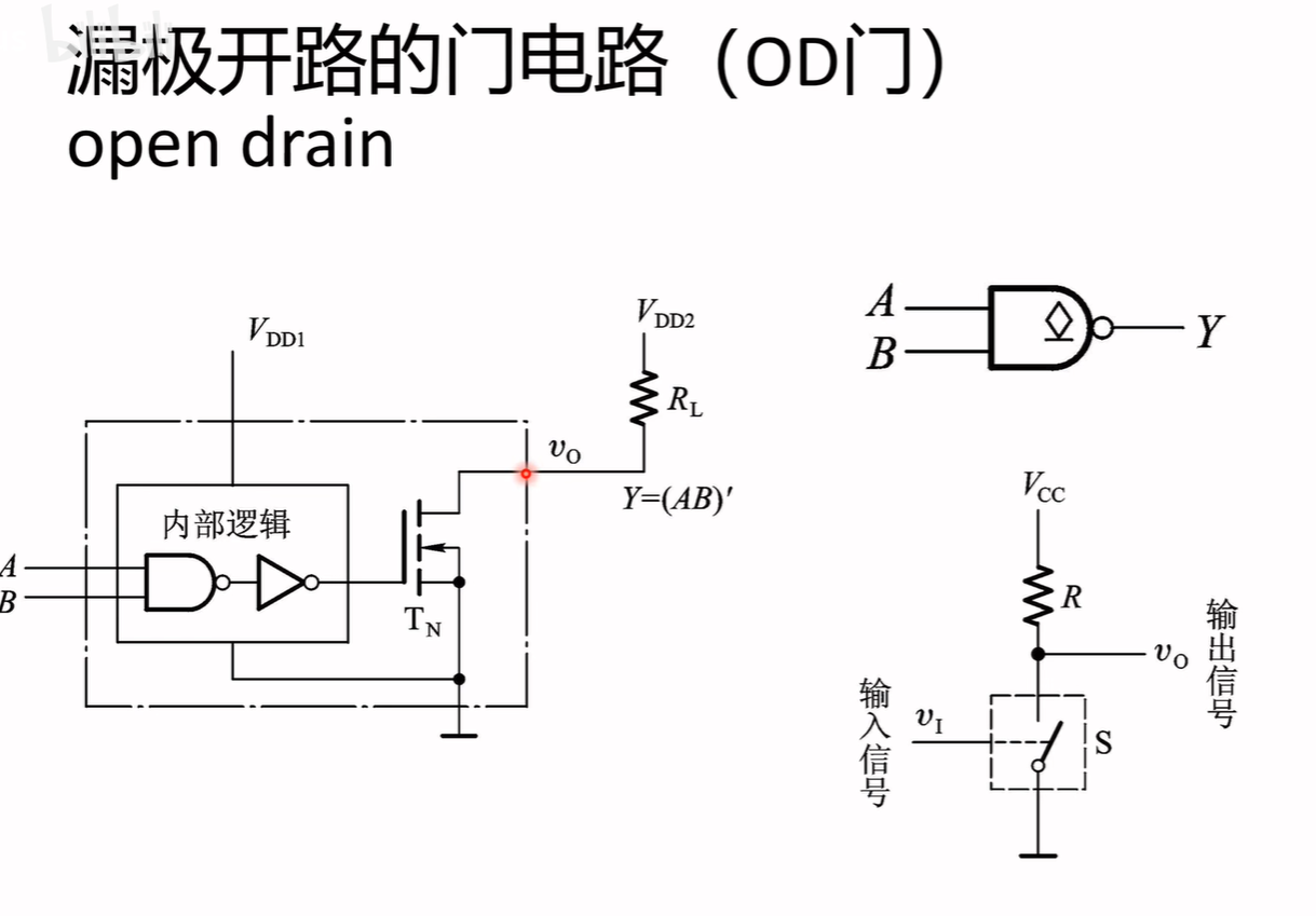 数字电路-笔记_真值表化简-CSDN博客