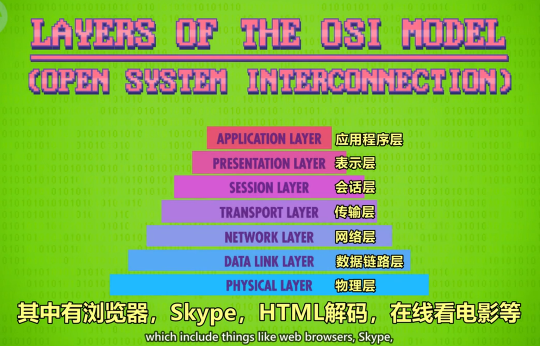 计算机速成课Crash Course - 29. 互联网