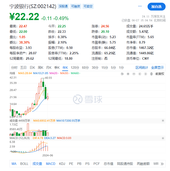 股价大起大落，宁波银行能迎来价值重估吗？_商业_02