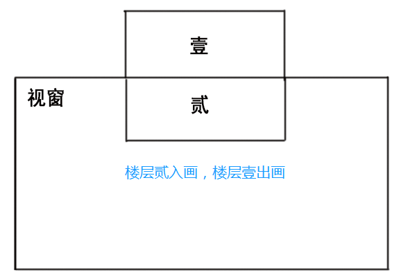 用java实现楼层导航_JS实现网站楼层导航效果代码实例