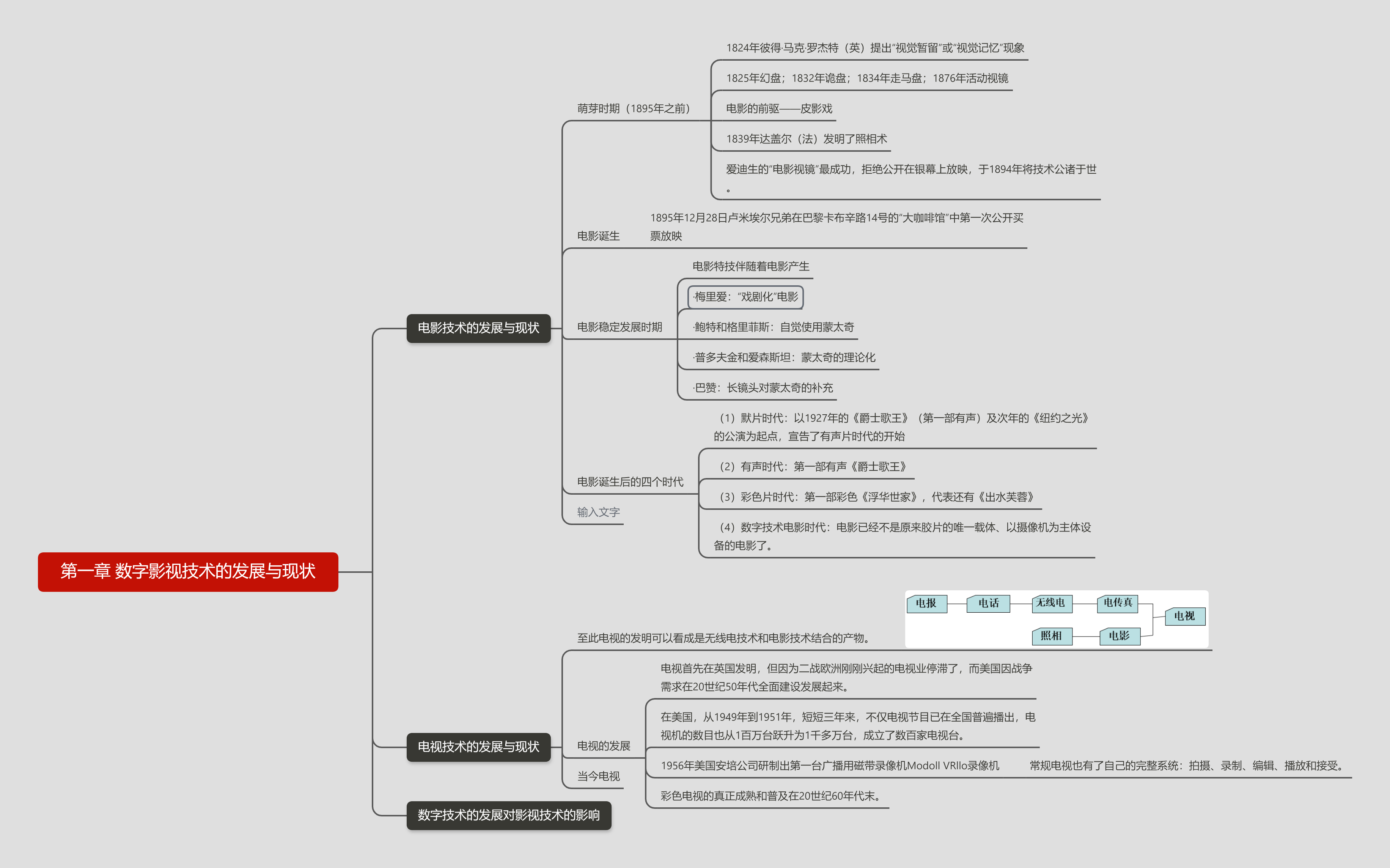 Chapter One The Development and Current Situation of Digital Film and Television Technology