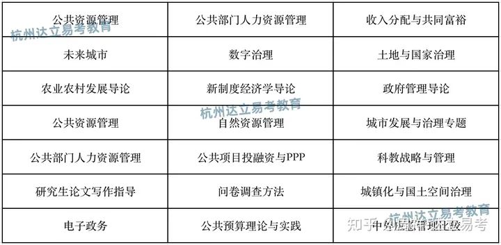 到底适不适合报考浙大MPA项目？这个角度评估比较客观