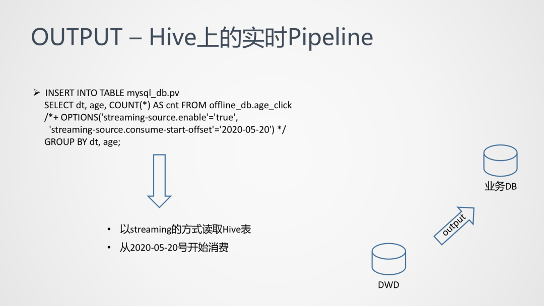 基于 Flink + Hive 构建流批一体准实时数仓