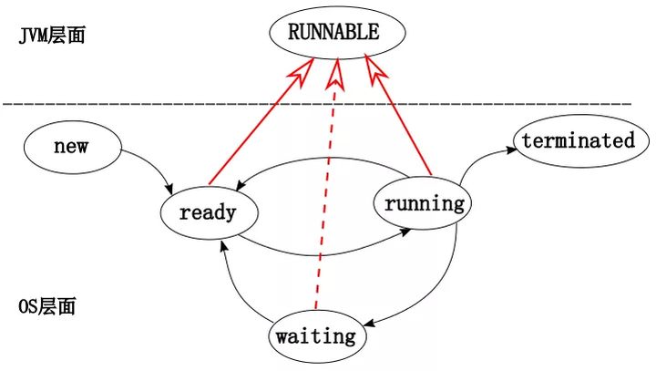 java 切换panel会闪烁_【19期】为什么Java线程没有Running状态？