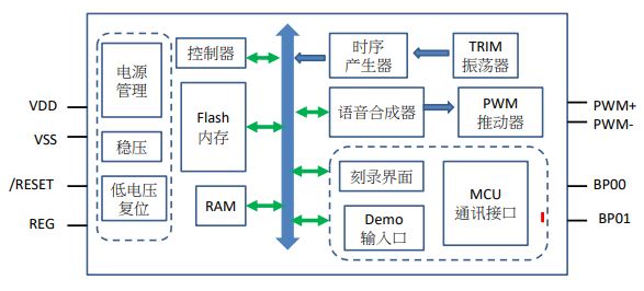 内核架构