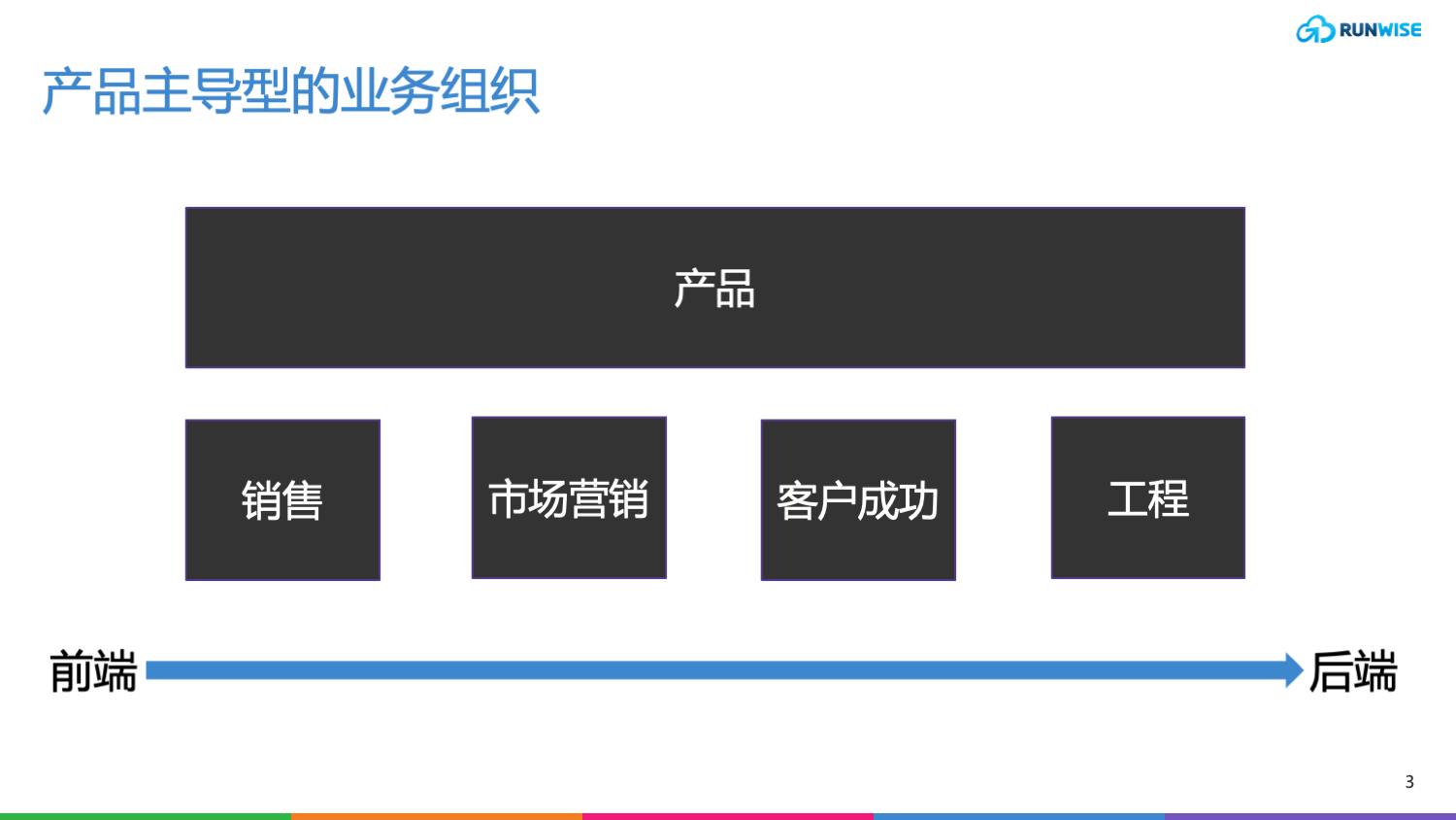 产品主导型的业务组织