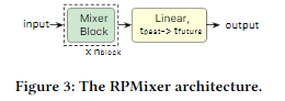 RPMixer