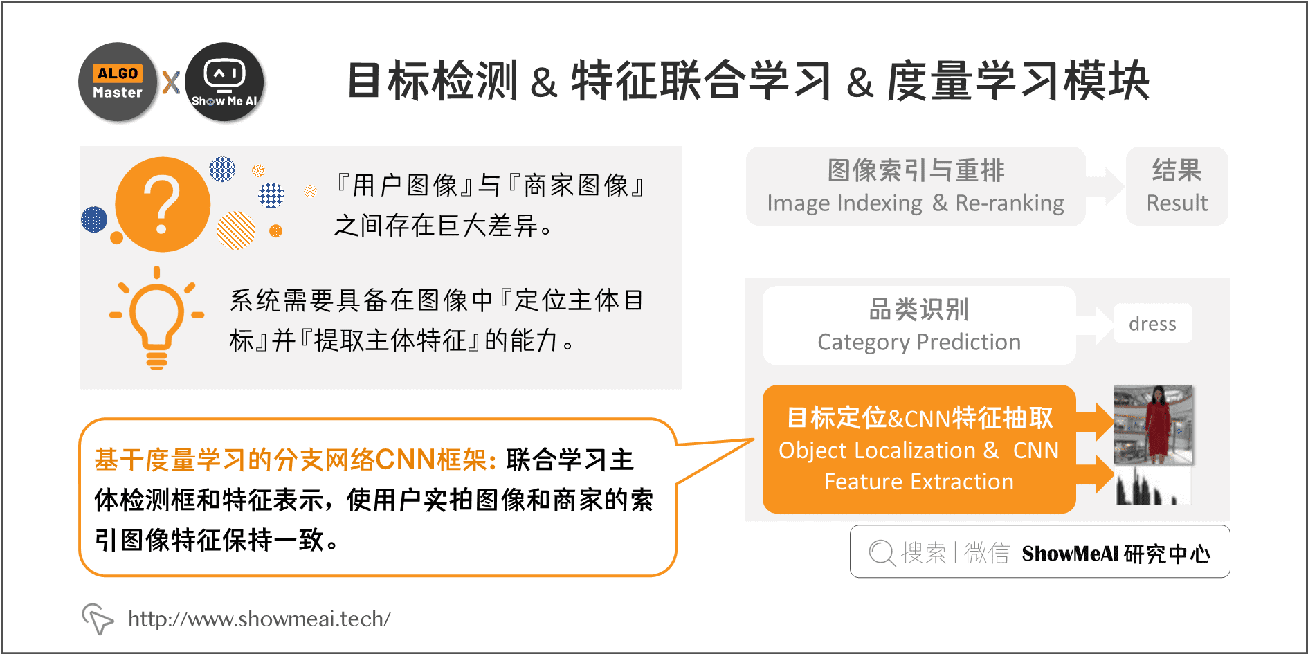 目标检测 & 特征联合学习 & 度量学习模块; 4-10