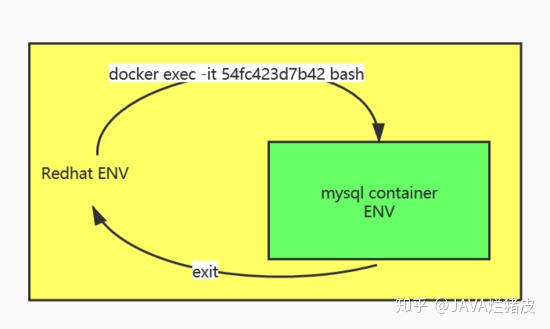 docker没有下载完全_会用Docker的人都别装了，这多简单呐