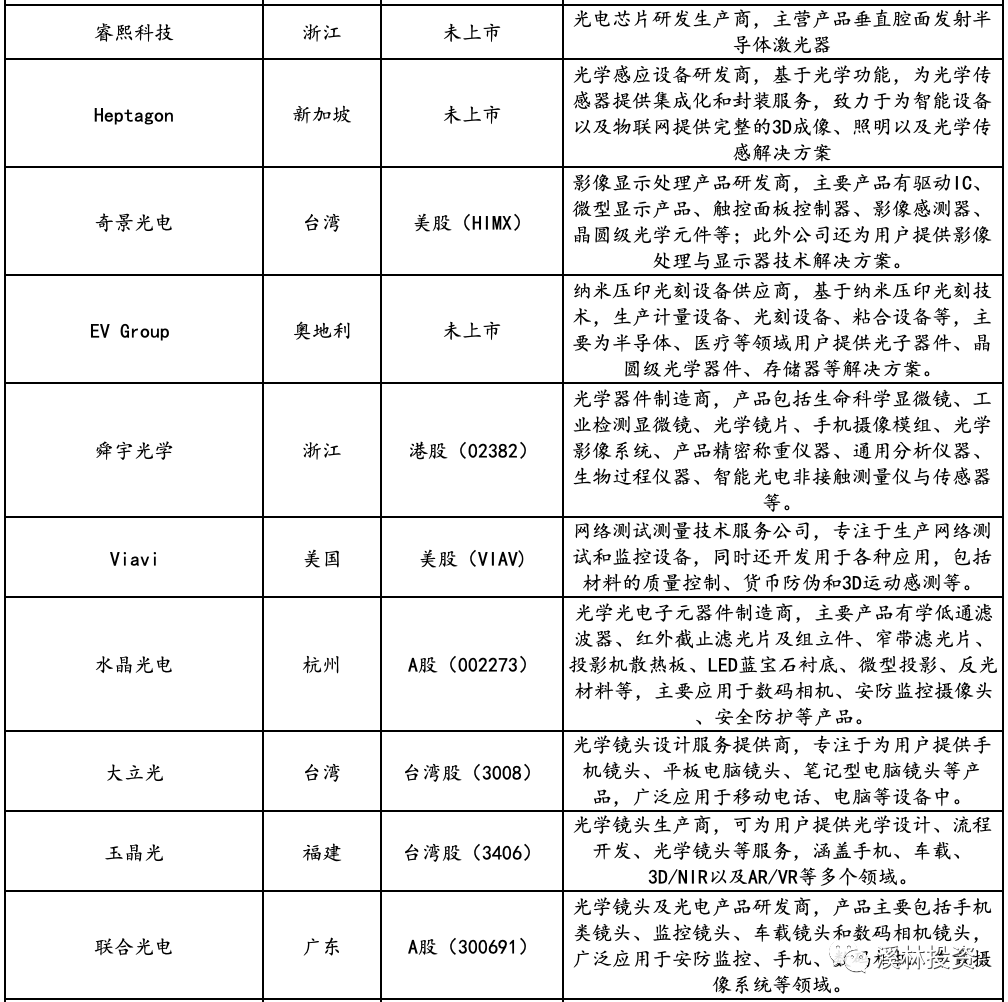 3D视觉传感技术：时间飞行法 (ToF) 技术分析